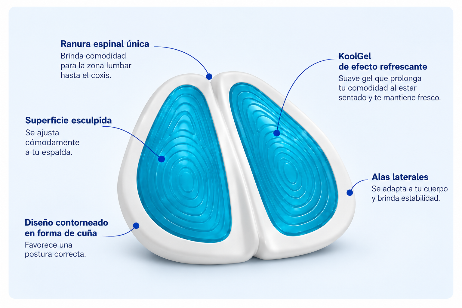 Cojín lumbar ergonómico KoolGel
